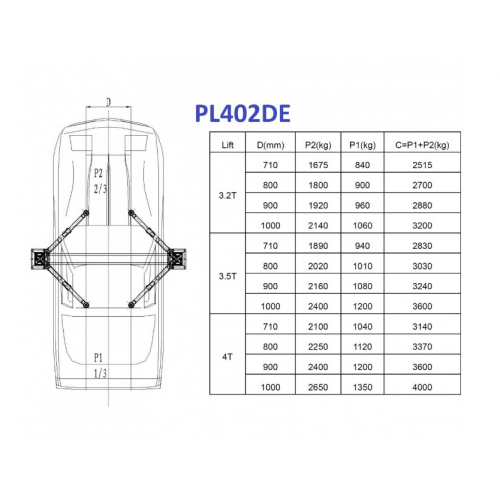 Divbalstu hidrauliskais pacēlājs ar elektromagnētisko nolaišanu,220V 4,0 t (PL402DE220V)
